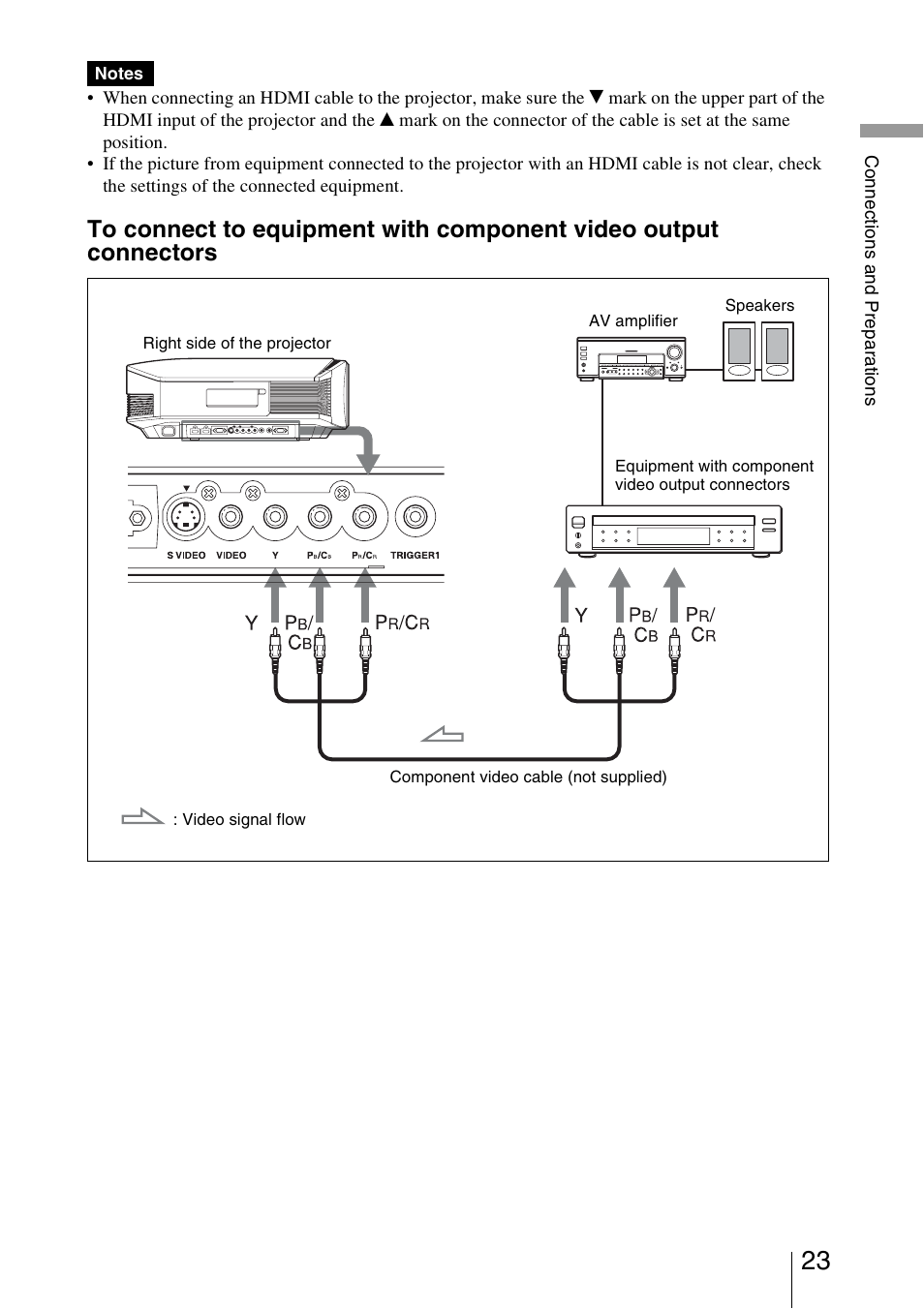 Sony VPL-VW85 User Manual | Page 23 / 86