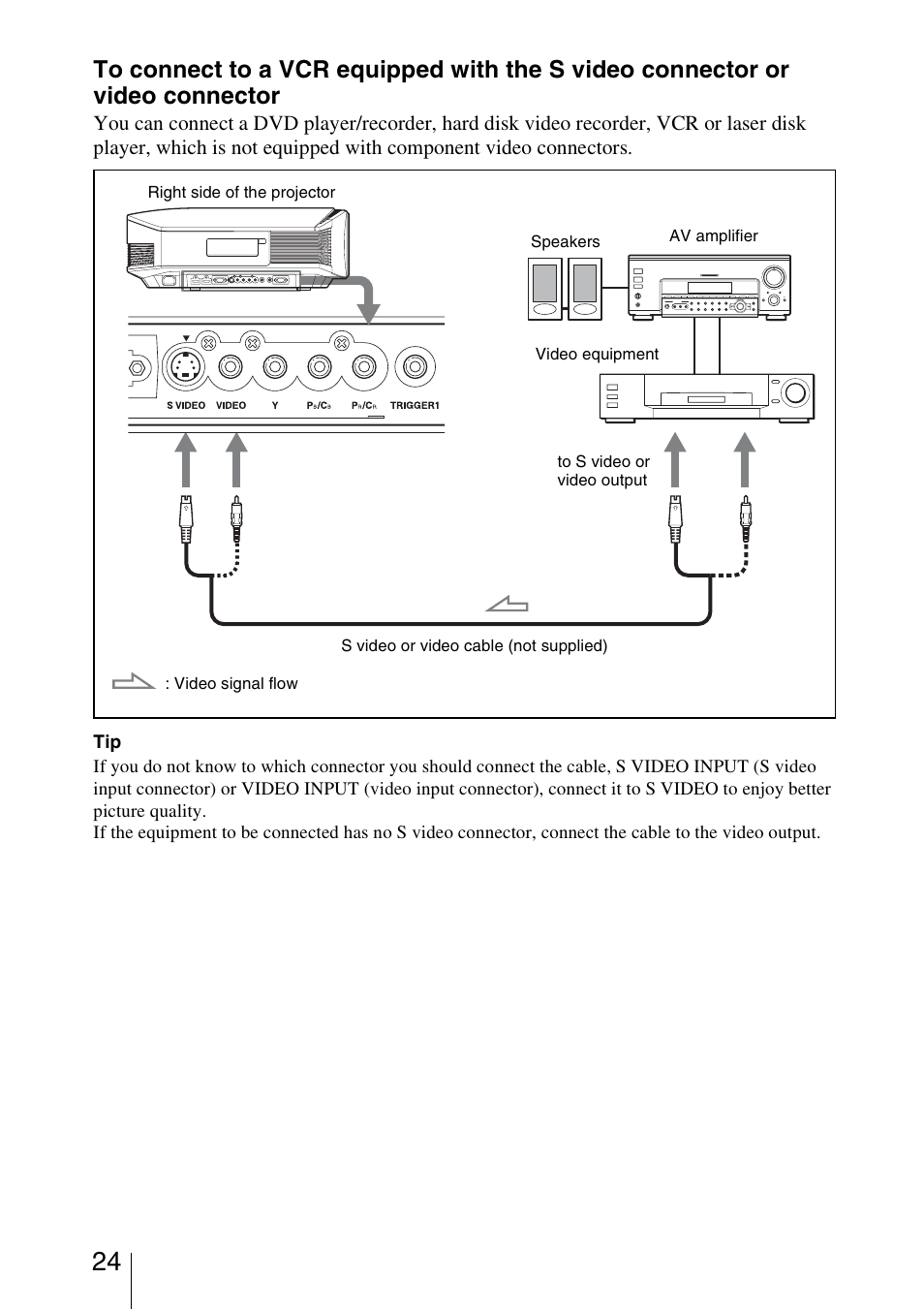 Sony VPL-VW85 User Manual | Page 24 / 86