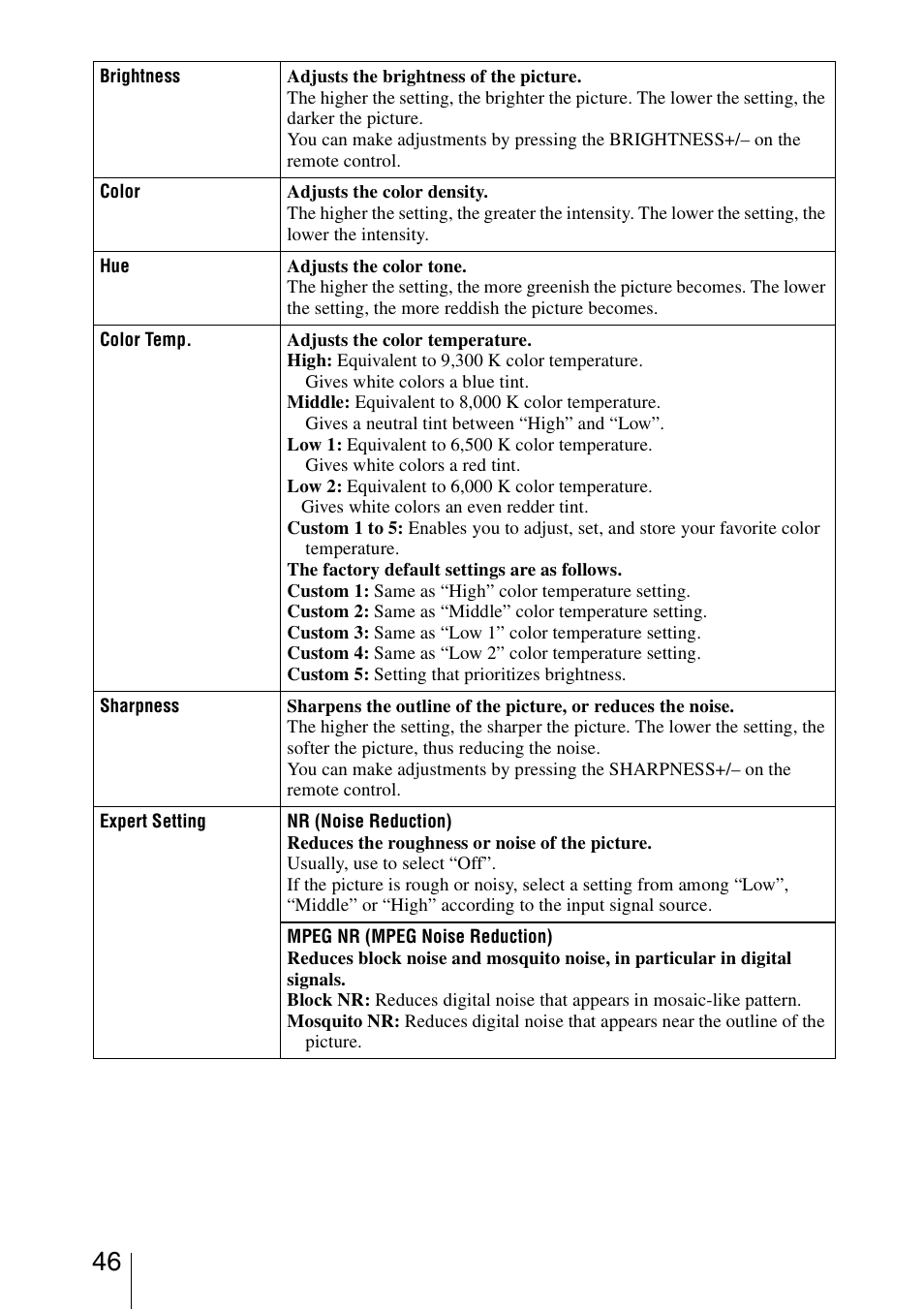 Sony VPL-VW85 User Manual | Page 46 / 86