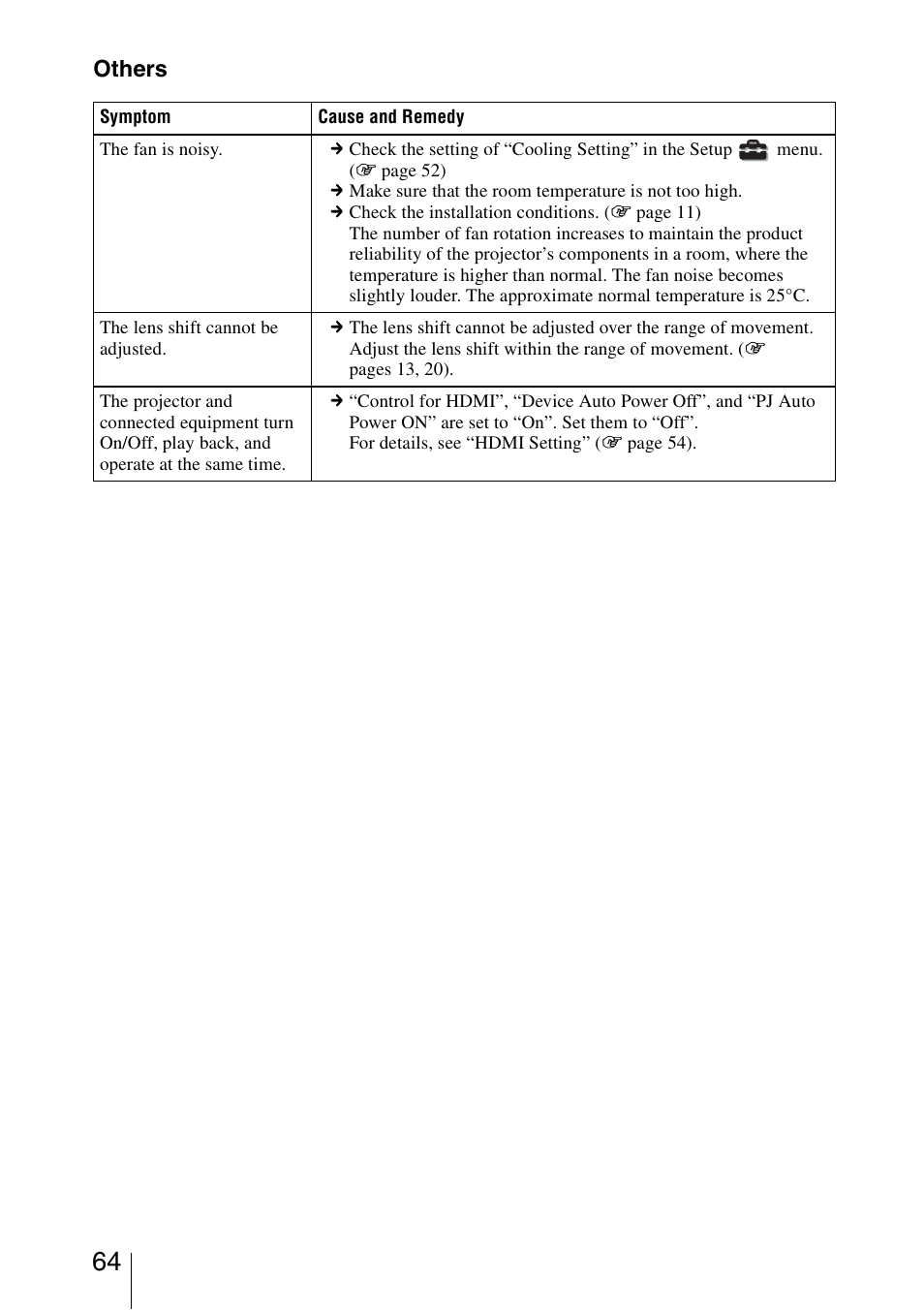 Others | Sony VPL-VW85 User Manual | Page 64 / 86