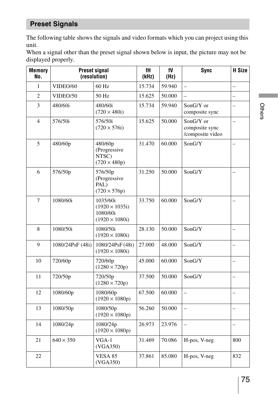 Preset signals, 75) i | Sony VPL-VW85 User Manual | Page 75 / 86