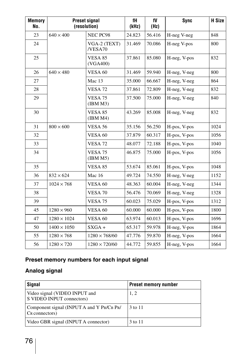 Sony VPL-VW85 User Manual | Page 76 / 86