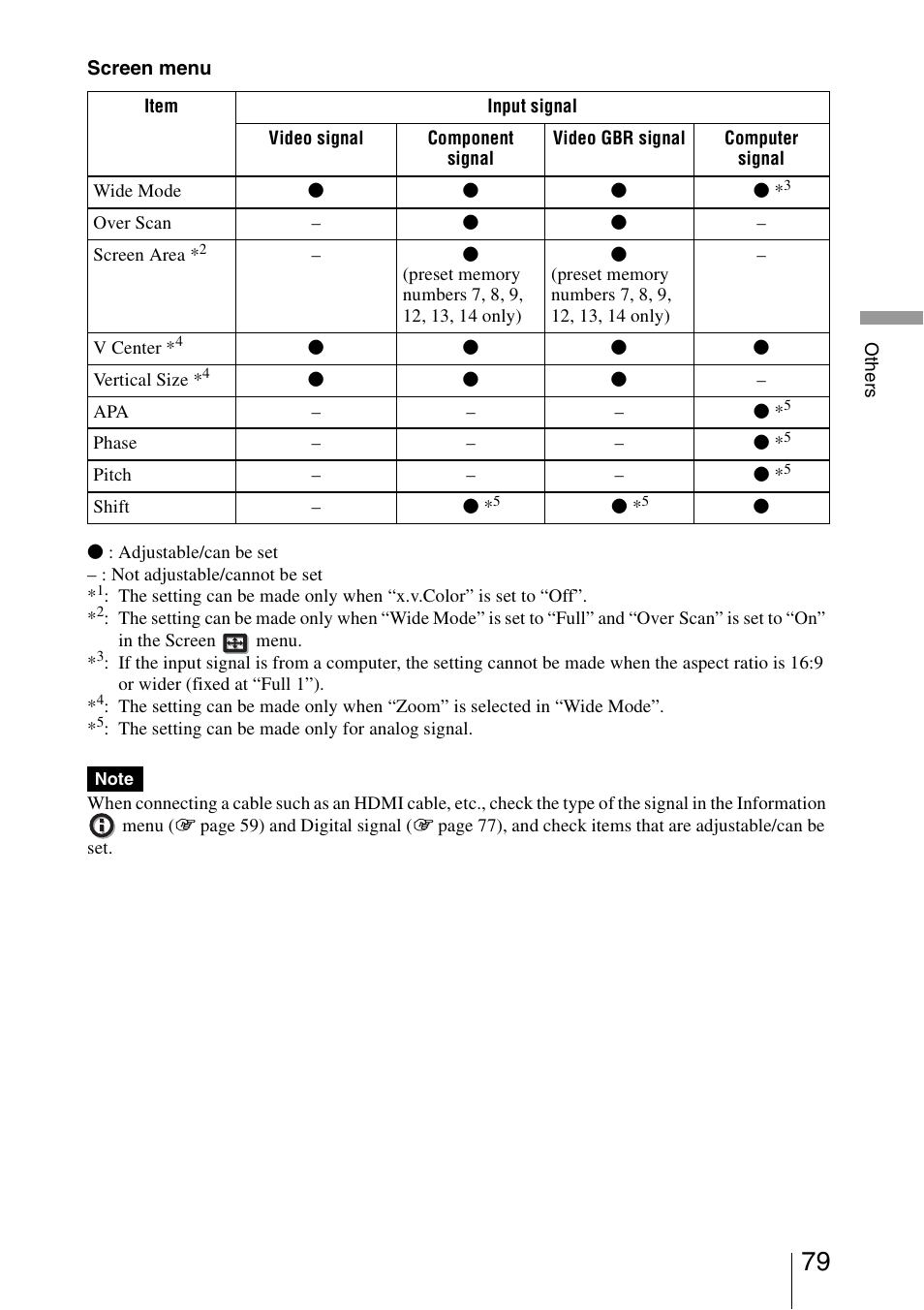 Sony VPL-VW85 User Manual | Page 79 / 86
