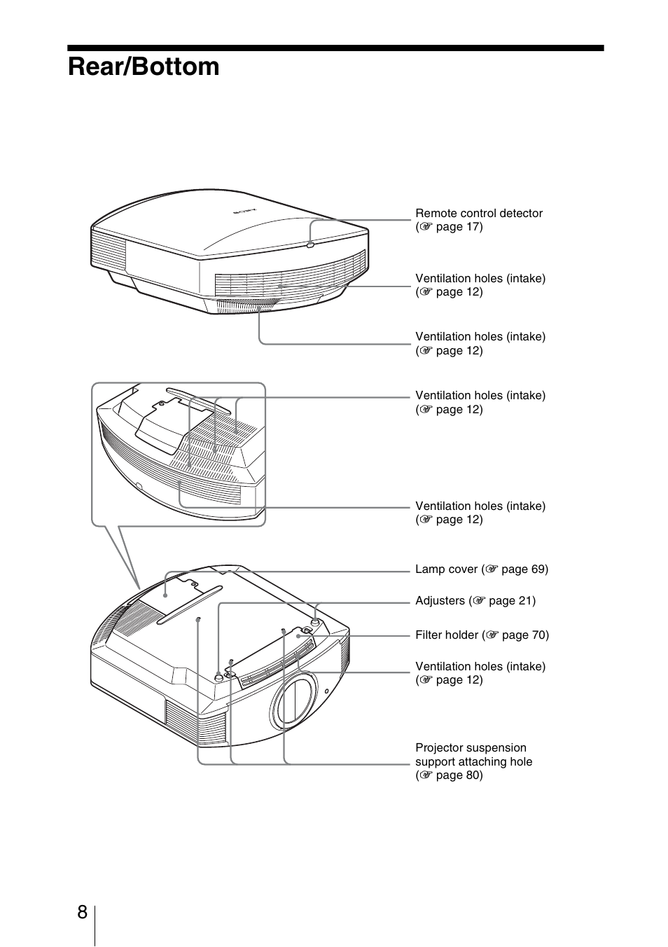 Rear/bottom | Sony VPL-VW85 User Manual | Page 8 / 86