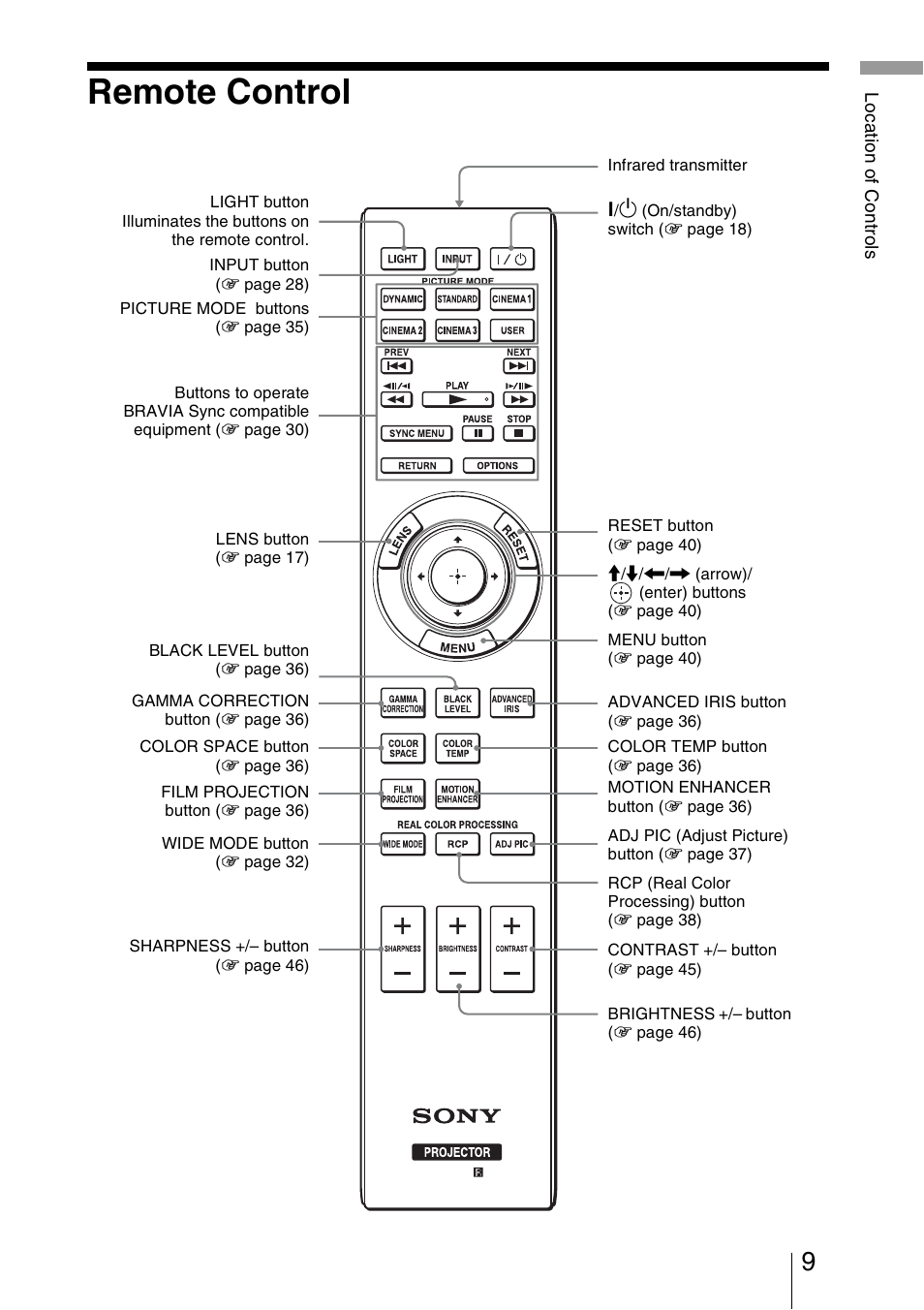 Remote control | Sony VPL-VW85 User Manual | Page 9 / 86