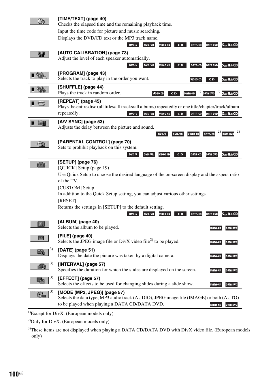Sony DAV-X1V User Manual | Page 100 / 107