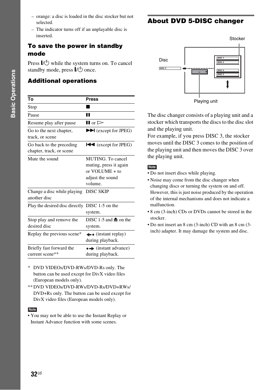About dvd 5-disc changer, Ba si c op er a ti o ns, Additional operations | Sony DAV-X1V User Manual | Page 32 / 107