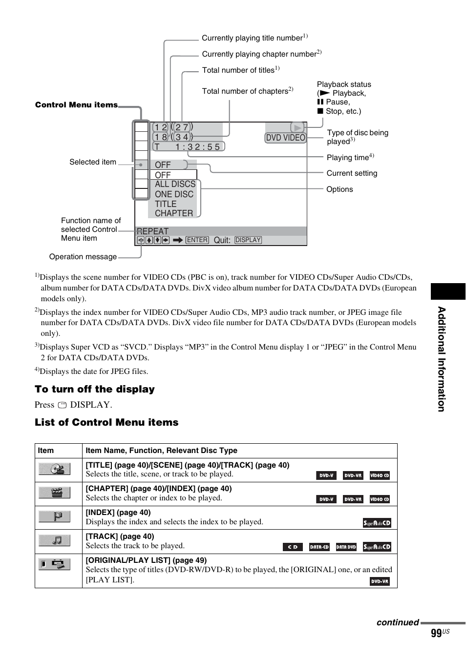 Ad dition al i n fo rm atio n, List of control menu items | Sony DAV-X1V User Manual | Page 99 / 107