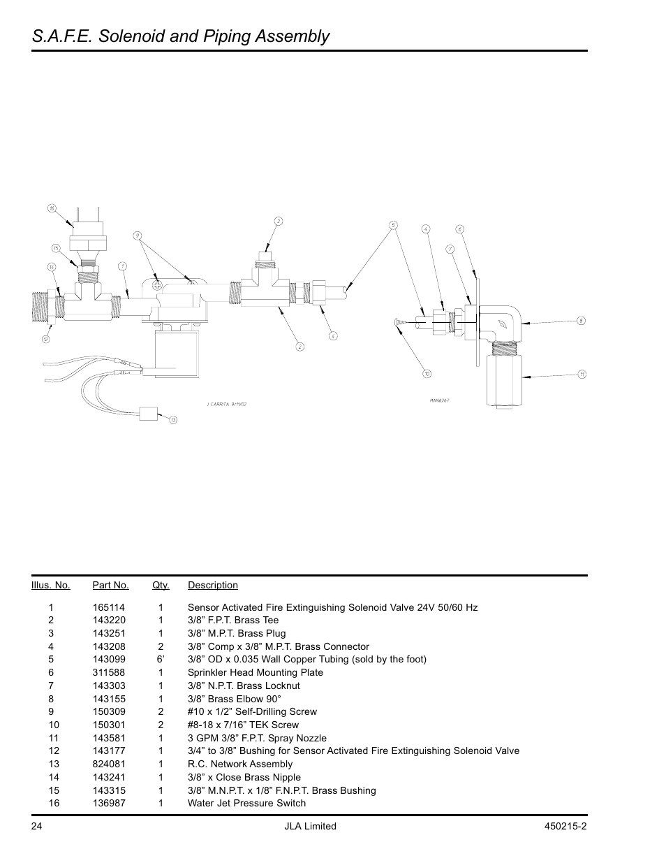 S.a.f.e. solenoid and piping assembly | American Dryer Corp. D3030 User Manual | Page 24 / 28