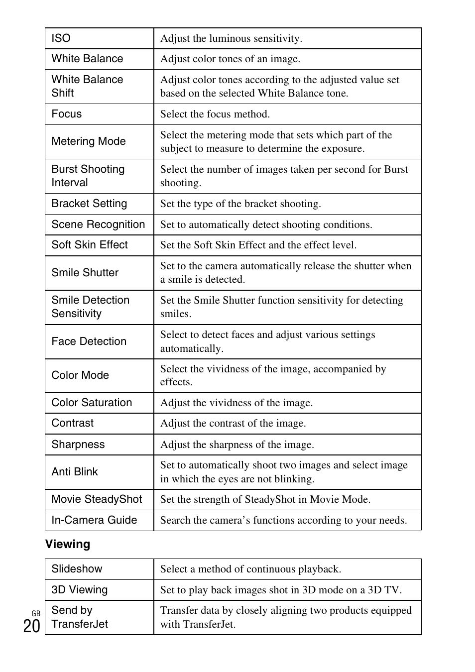 Sony DSC-WX10 User Manual | Page 20 / 56