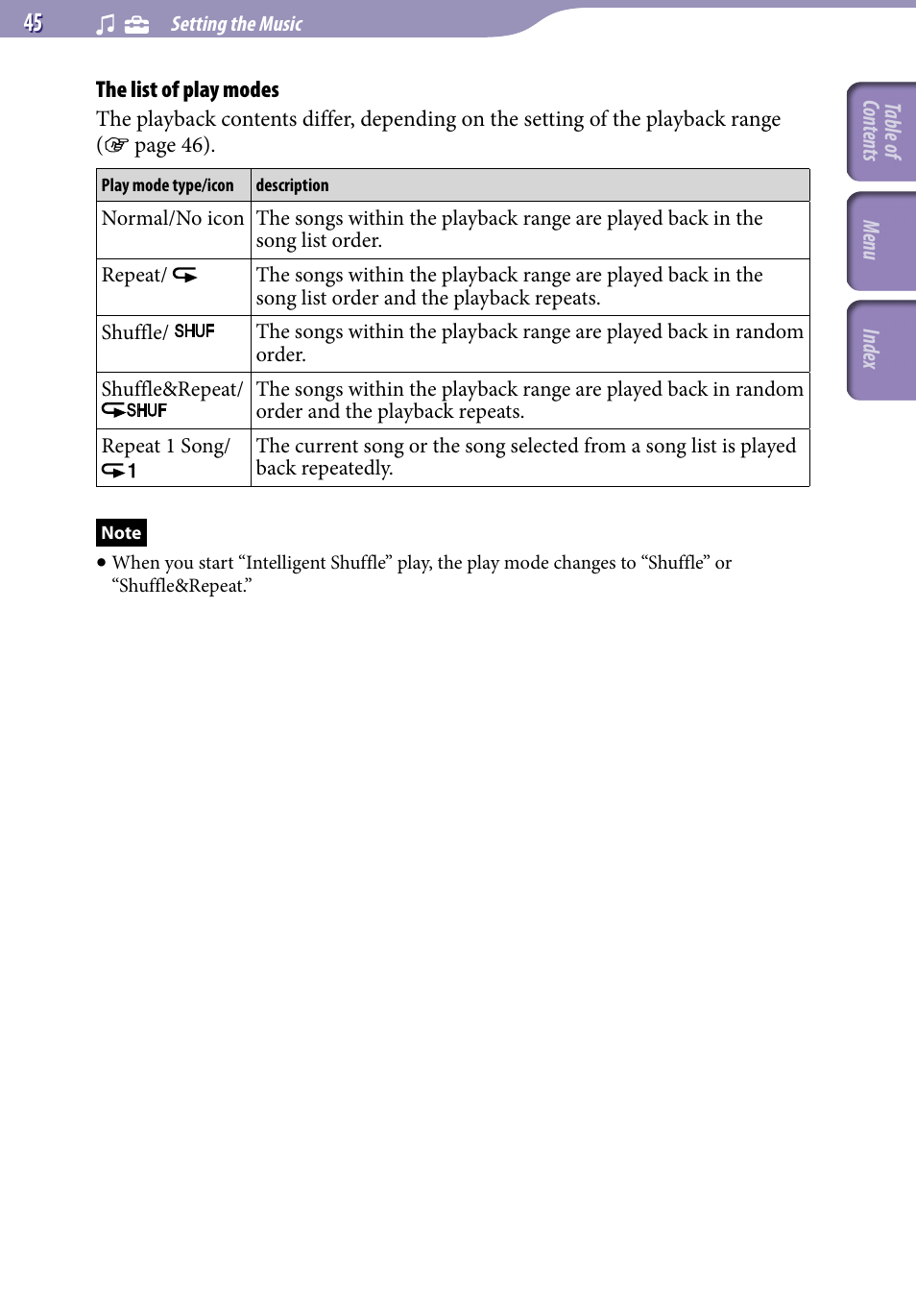 Sony NWZ-A726PNK User Manual | Page 45 / 133