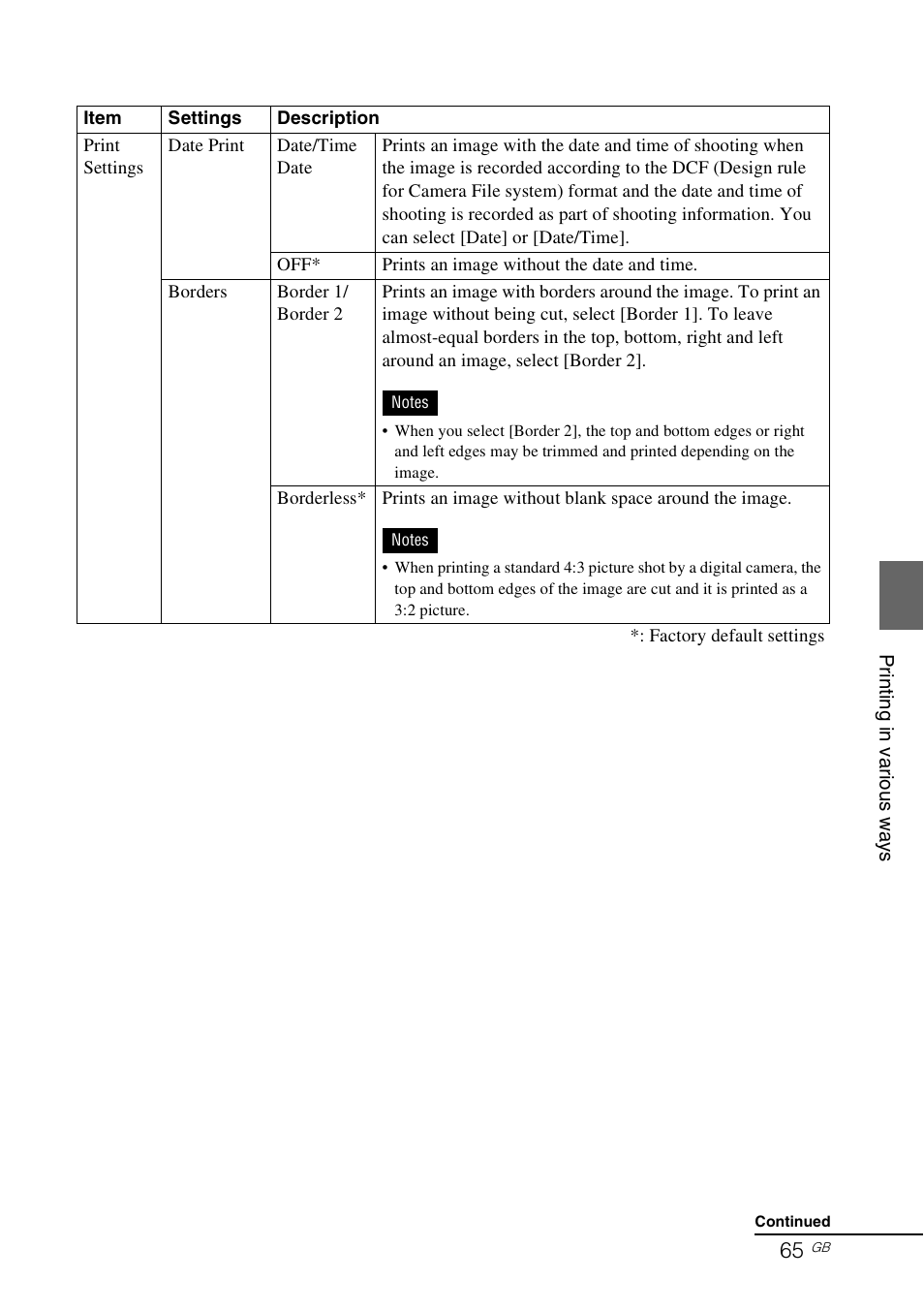 Sony DPP-F700 User Manual | Page 65 / 109