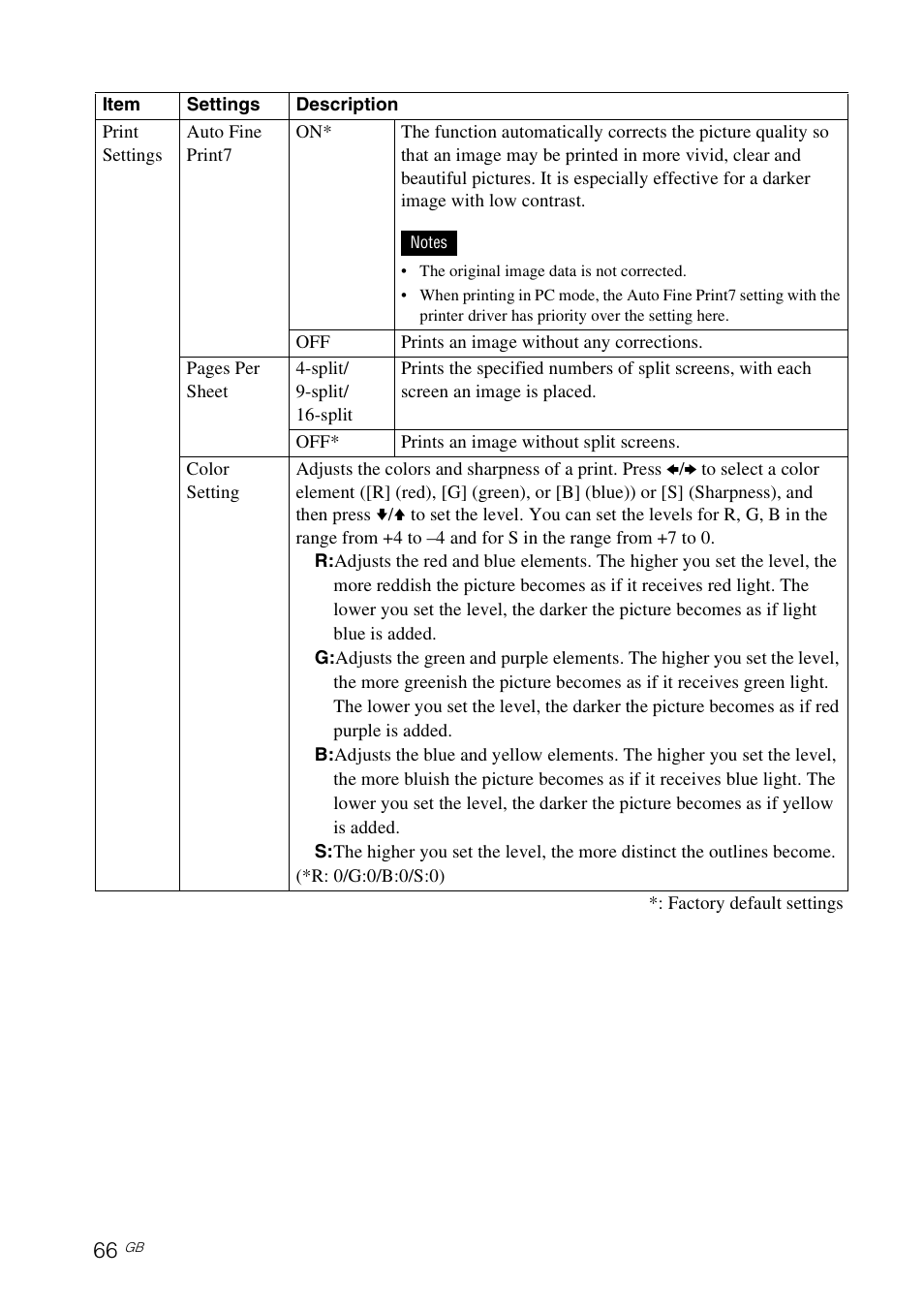 Sony DPP-F700 User Manual | Page 66 / 109