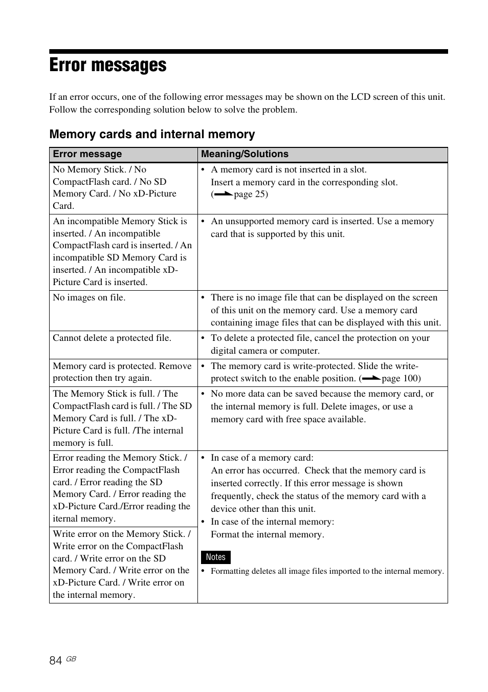 Error messages | Sony DPP-F700 User Manual | Page 84 / 109