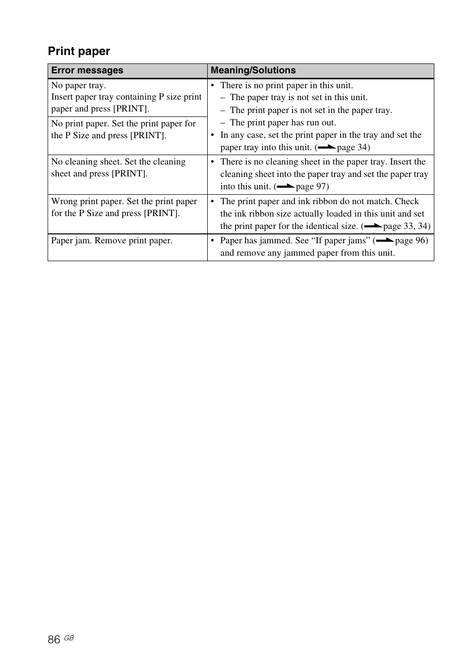 Print paper | Sony DPP-F700 User Manual | Page 86 / 109