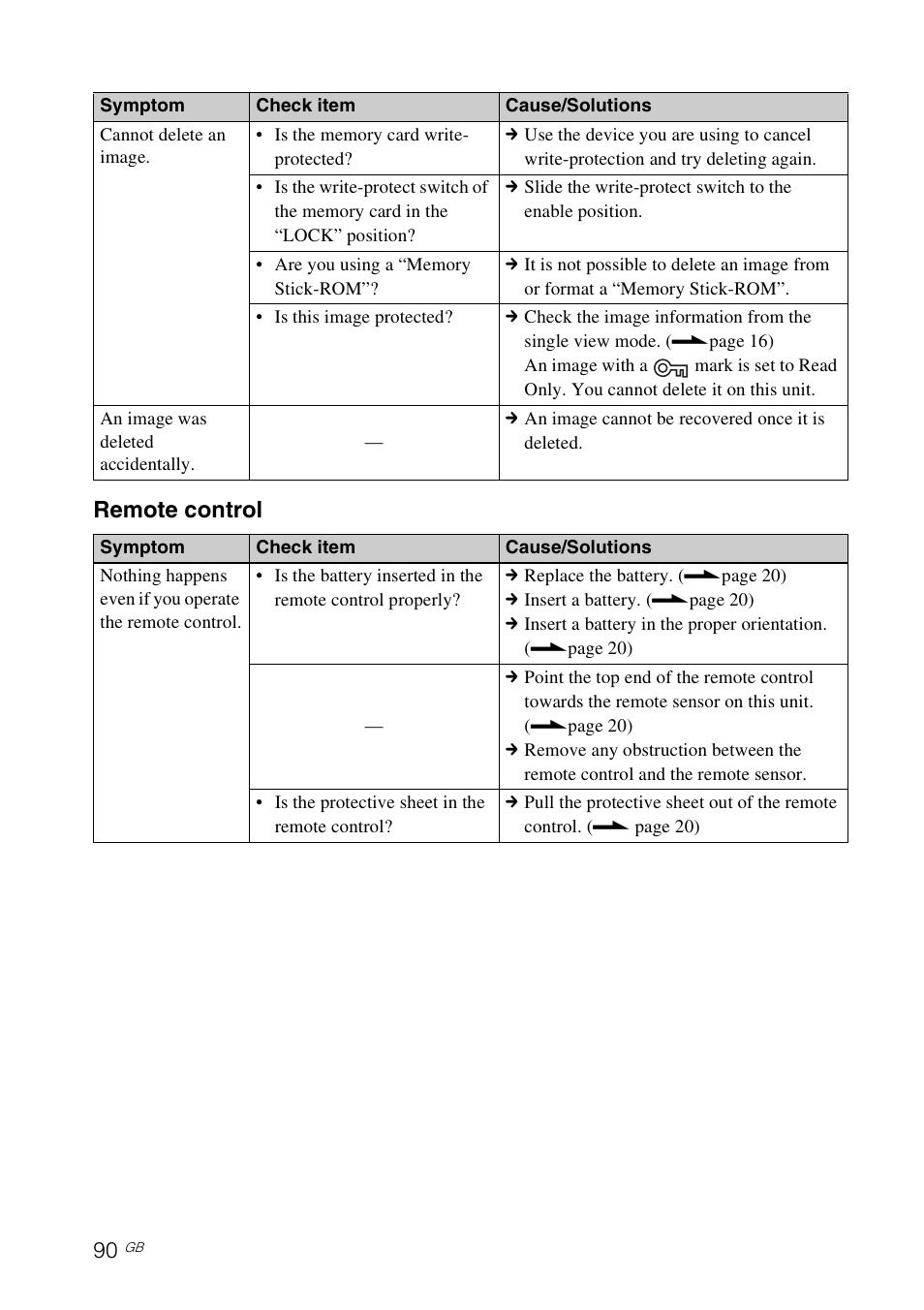 Remote control | Sony DPP-F700 User Manual | Page 90 / 109