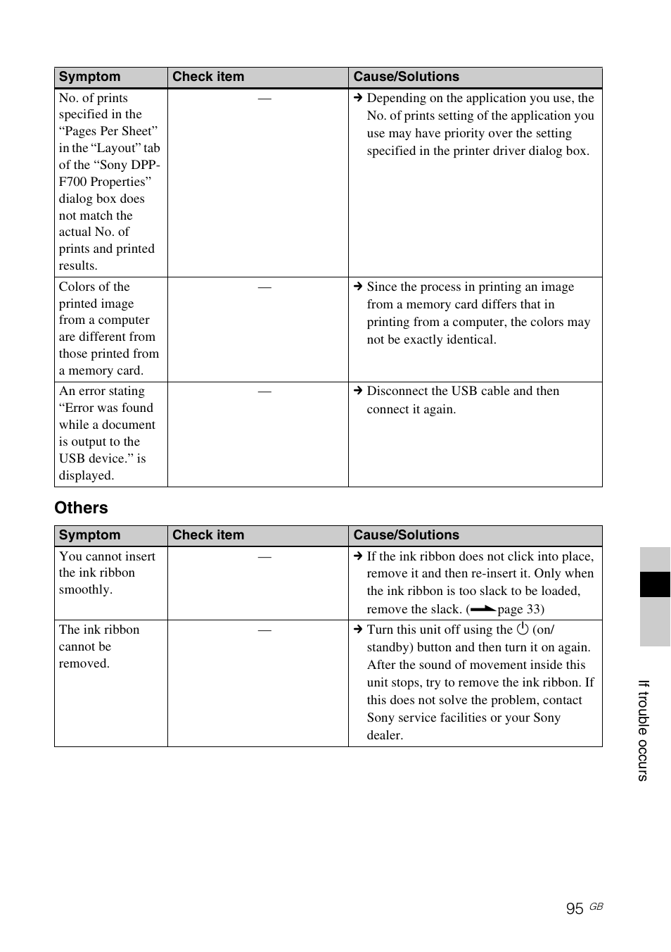 Others | Sony DPP-F700 User Manual | Page 95 / 109