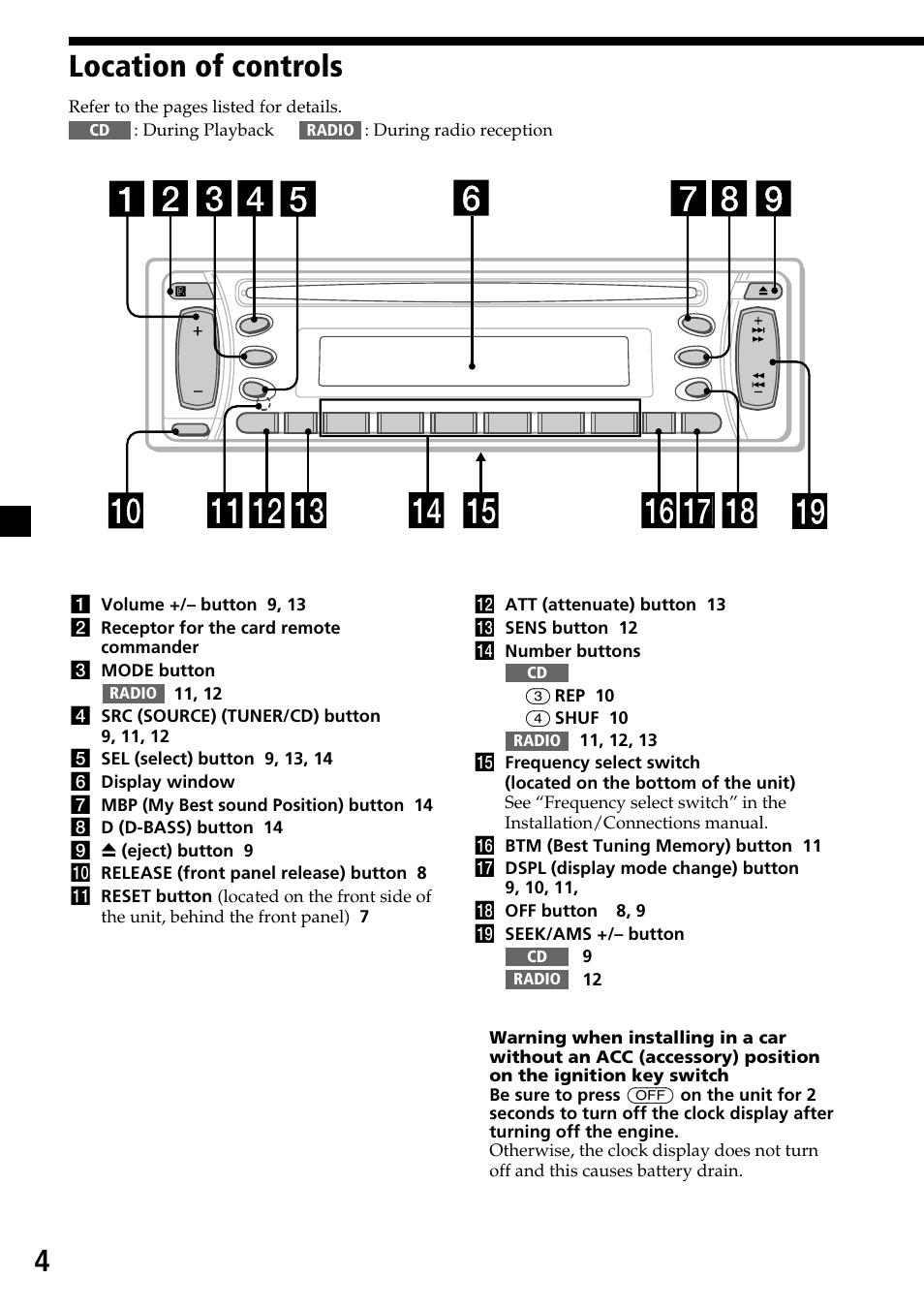 4location of controls | Sony CDX-L450X User Manual | Page 4 / 56