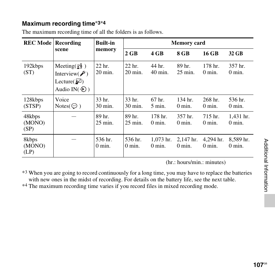 Sony ICD-AX412 User Manual | Page 107 / 131