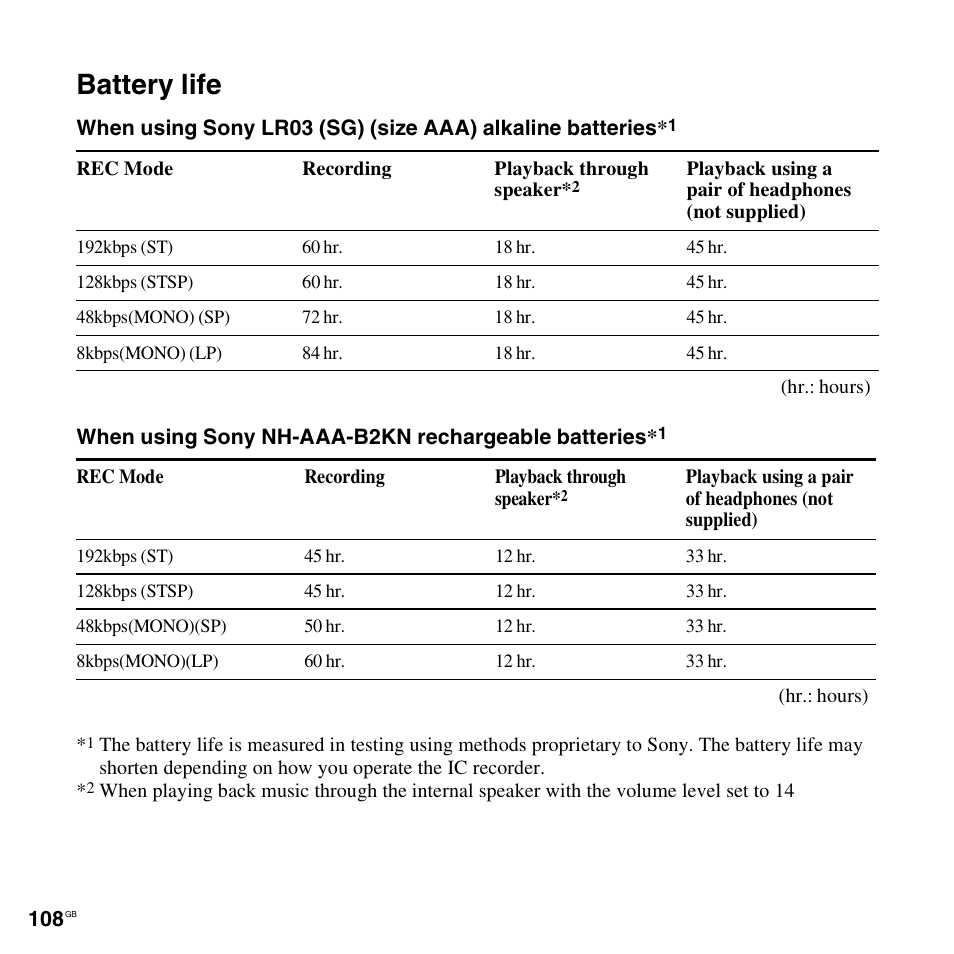 Battery life | Sony ICD-AX412 User Manual | Page 108 / 131