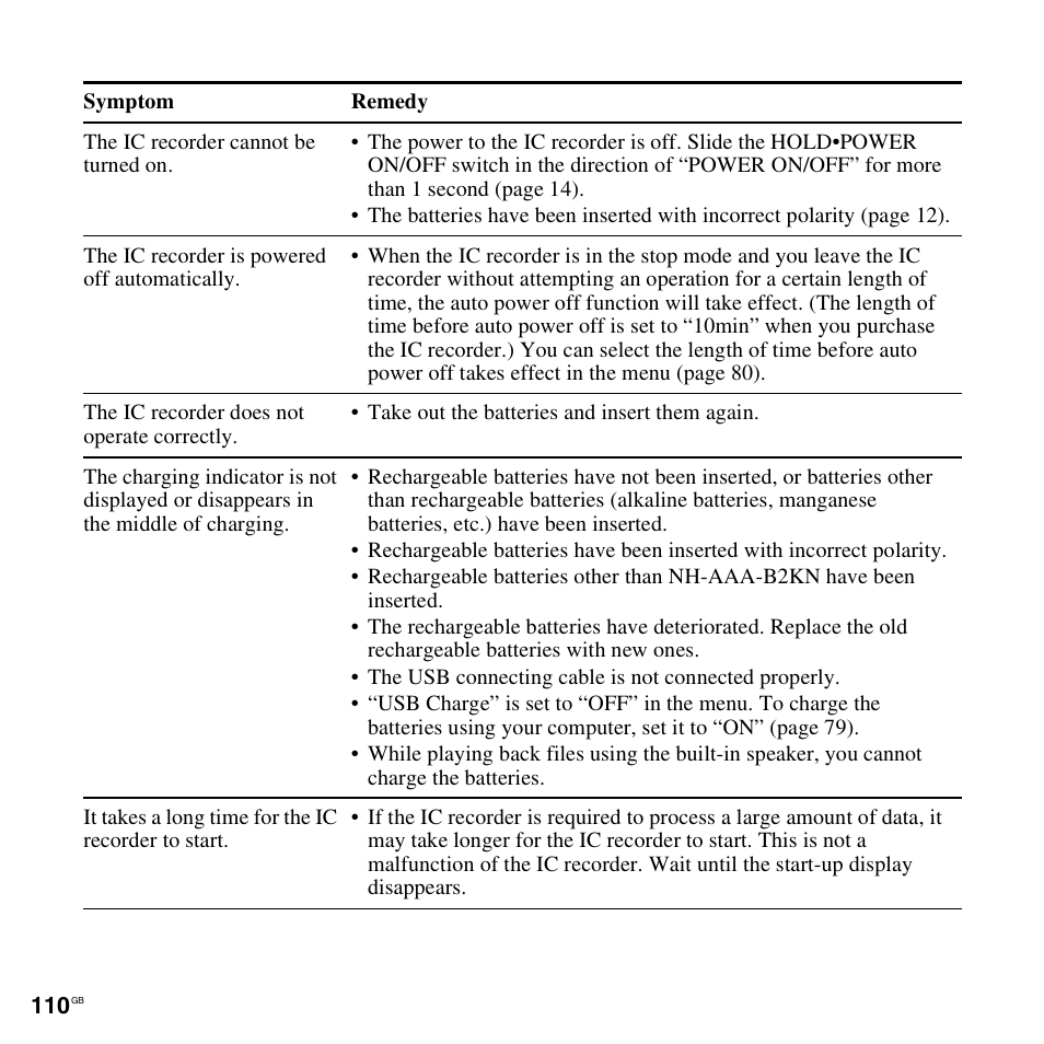 Sony ICD-AX412 User Manual | Page 110 / 131