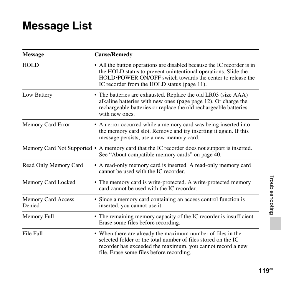 Message list | Sony ICD-AX412 User Manual | Page 119 / 131