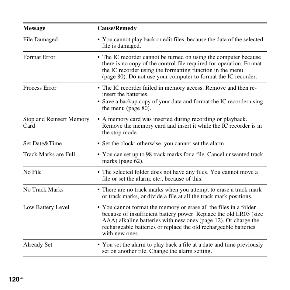 Sony ICD-AX412 User Manual | Page 120 / 131