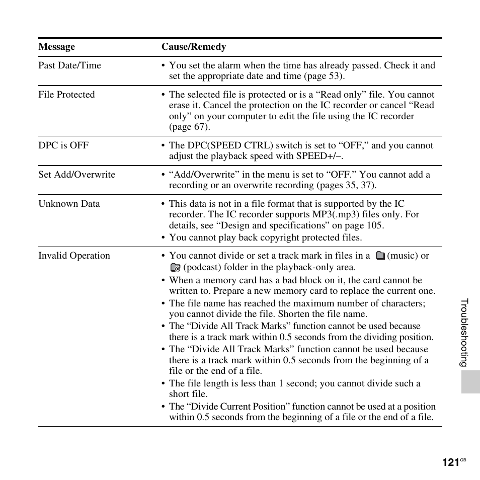 Sony ICD-AX412 User Manual | Page 121 / 131