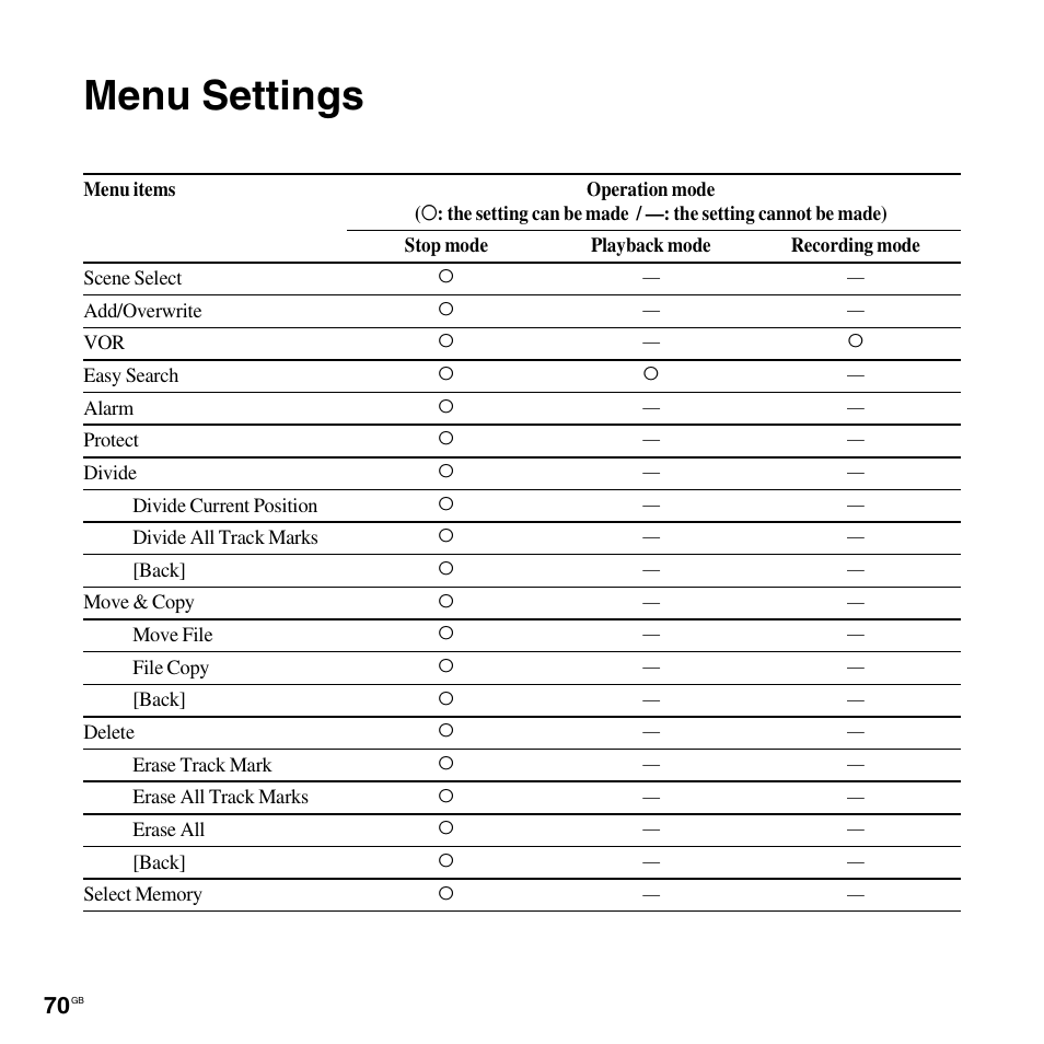 Menu settings | Sony ICD-AX412 User Manual | Page 70 / 131