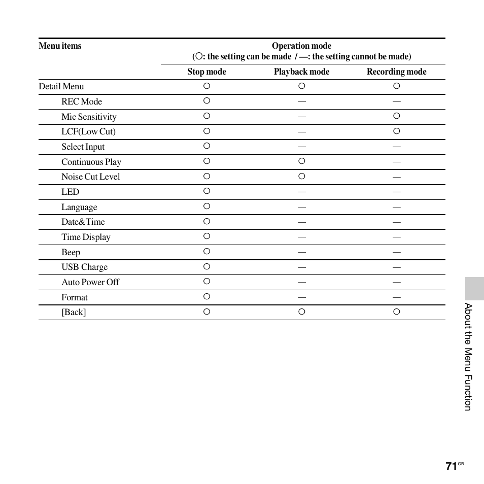 Sony ICD-AX412 User Manual | Page 71 / 131