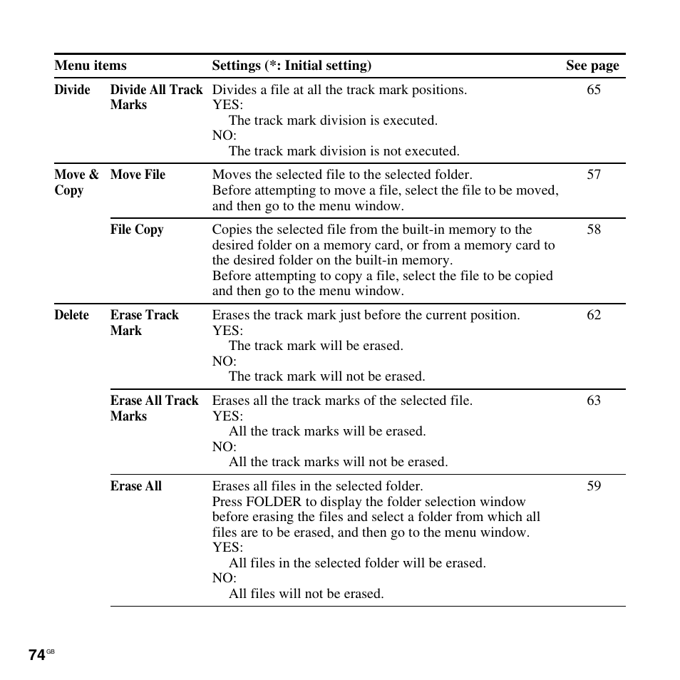 Sony ICD-AX412 User Manual | Page 74 / 131