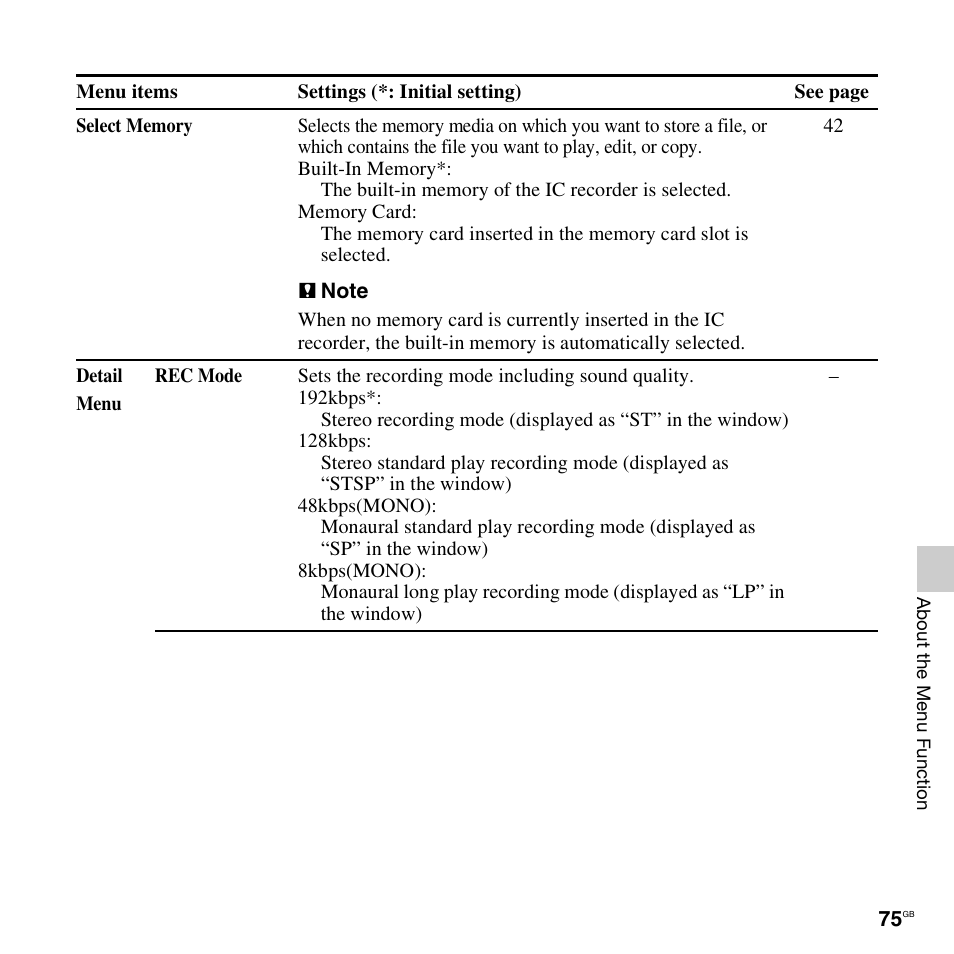 Sony ICD-AX412 User Manual | Page 75 / 131