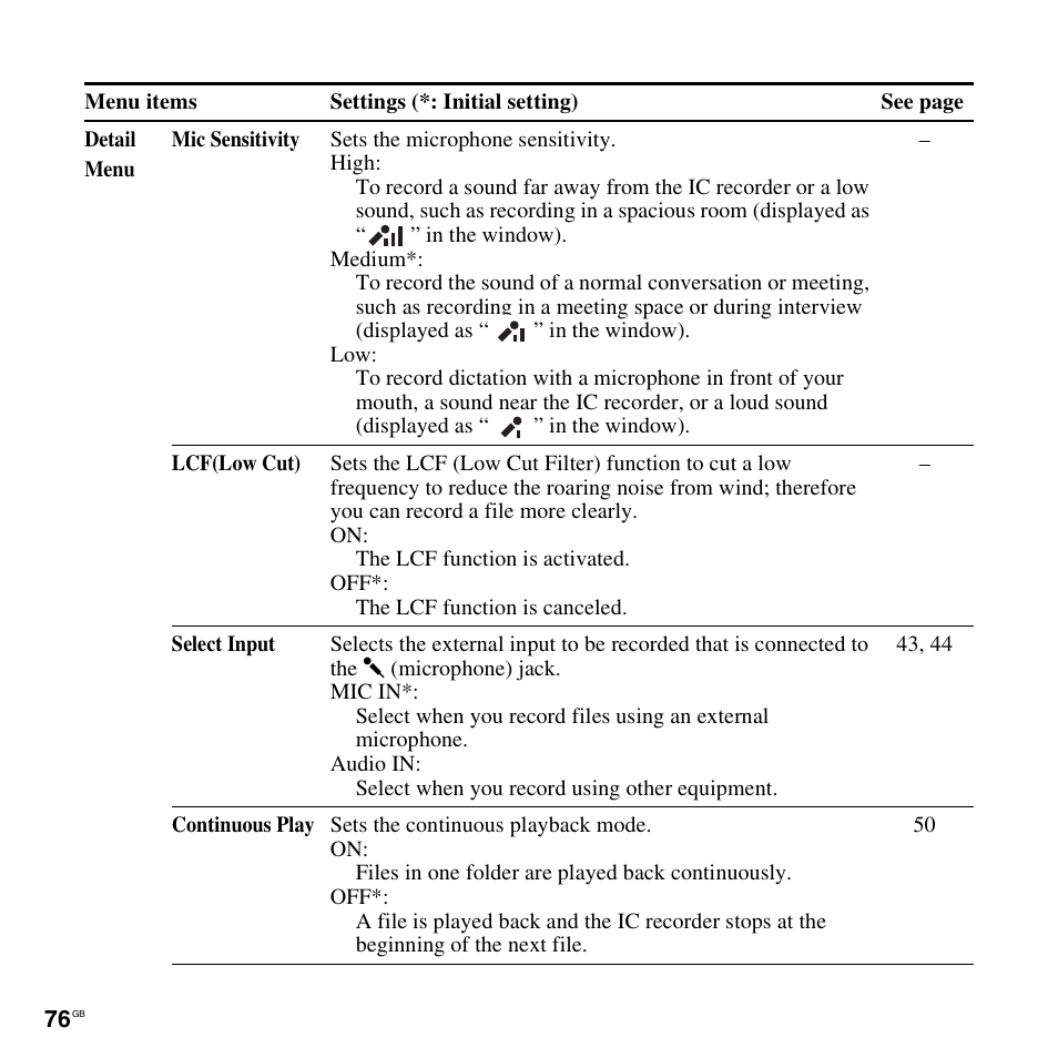 Sony ICD-AX412 User Manual | Page 76 / 131