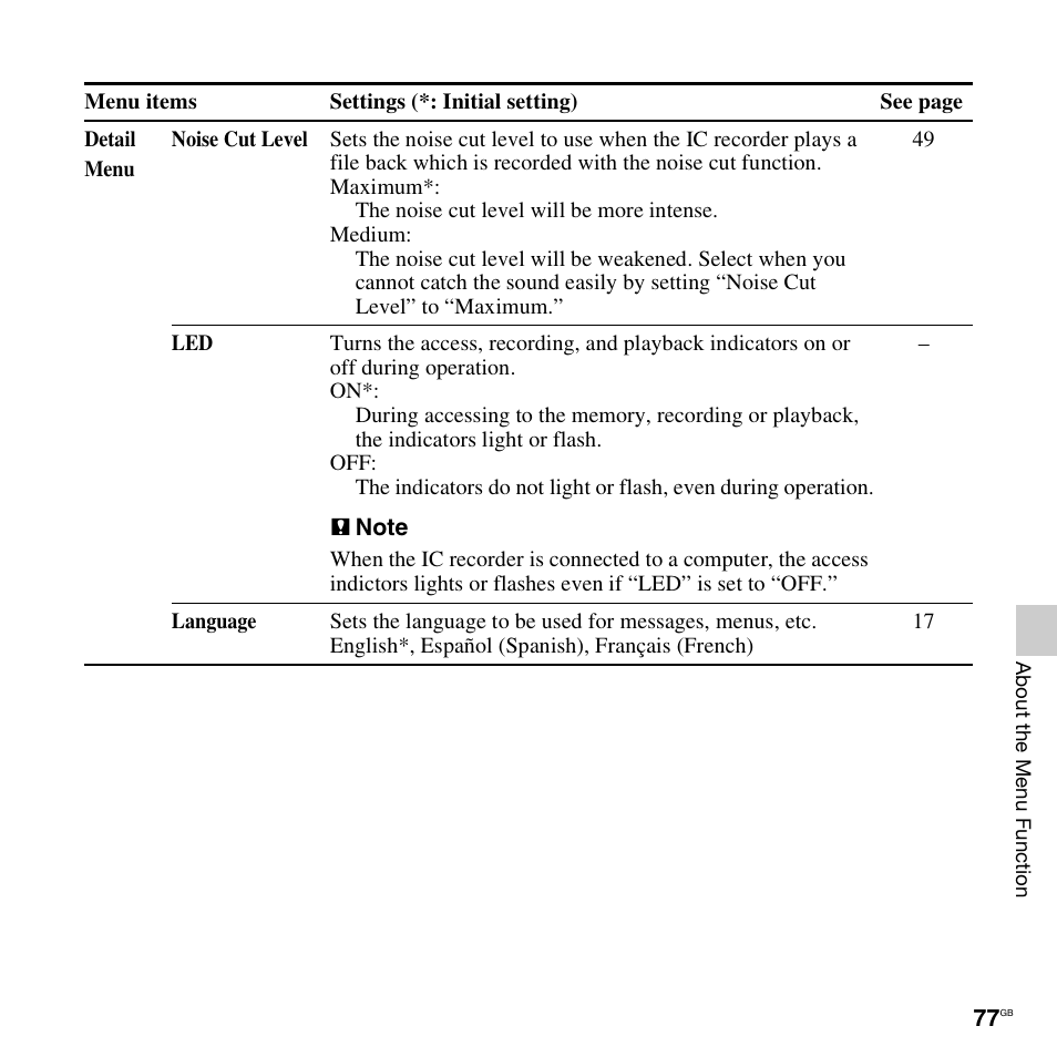 Sony ICD-AX412 User Manual | Page 77 / 131