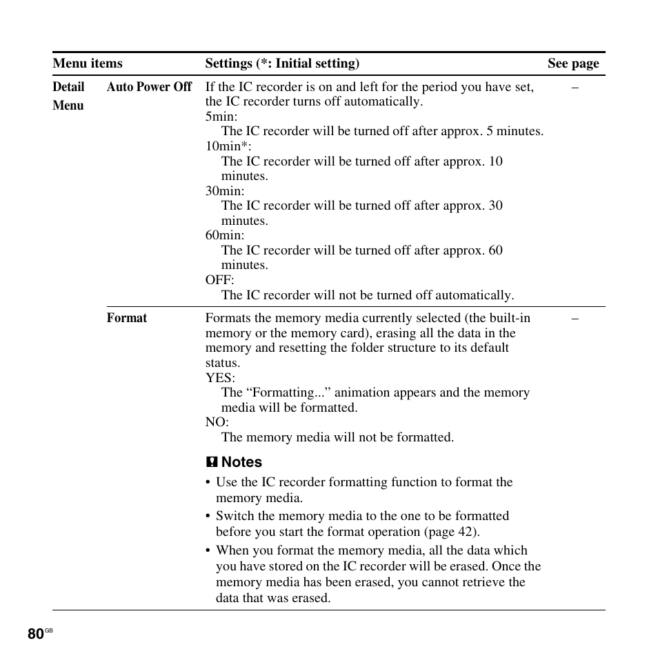 Sony ICD-AX412 User Manual | Page 80 / 131