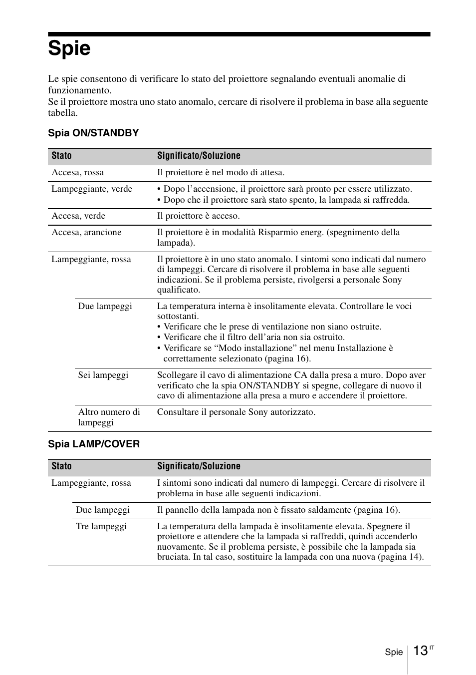 Spie | Sony VPL-EX100 User Manual | Page 97 / 116