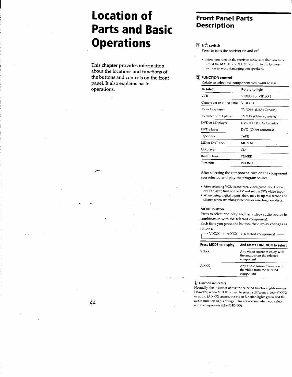 Location of parts and basic operations, Front panel parts description | Sony STR-DA50ES User Manual | Page 22 / 51