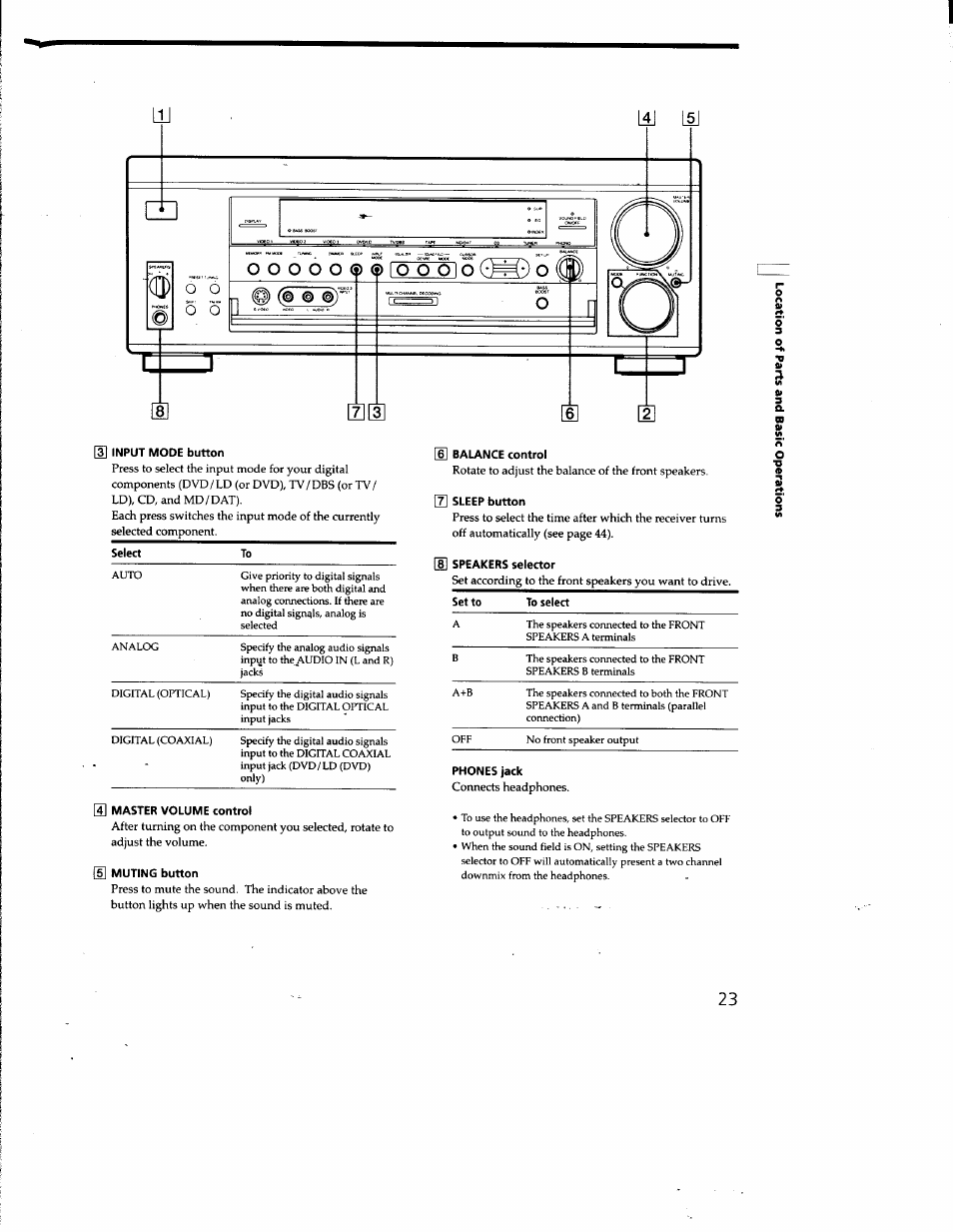 4] master volume control, 5] muting button, Sj balance control | 7] sleep button, Phones jack | Sony STR-DA50ES User Manual | Page 23 / 51