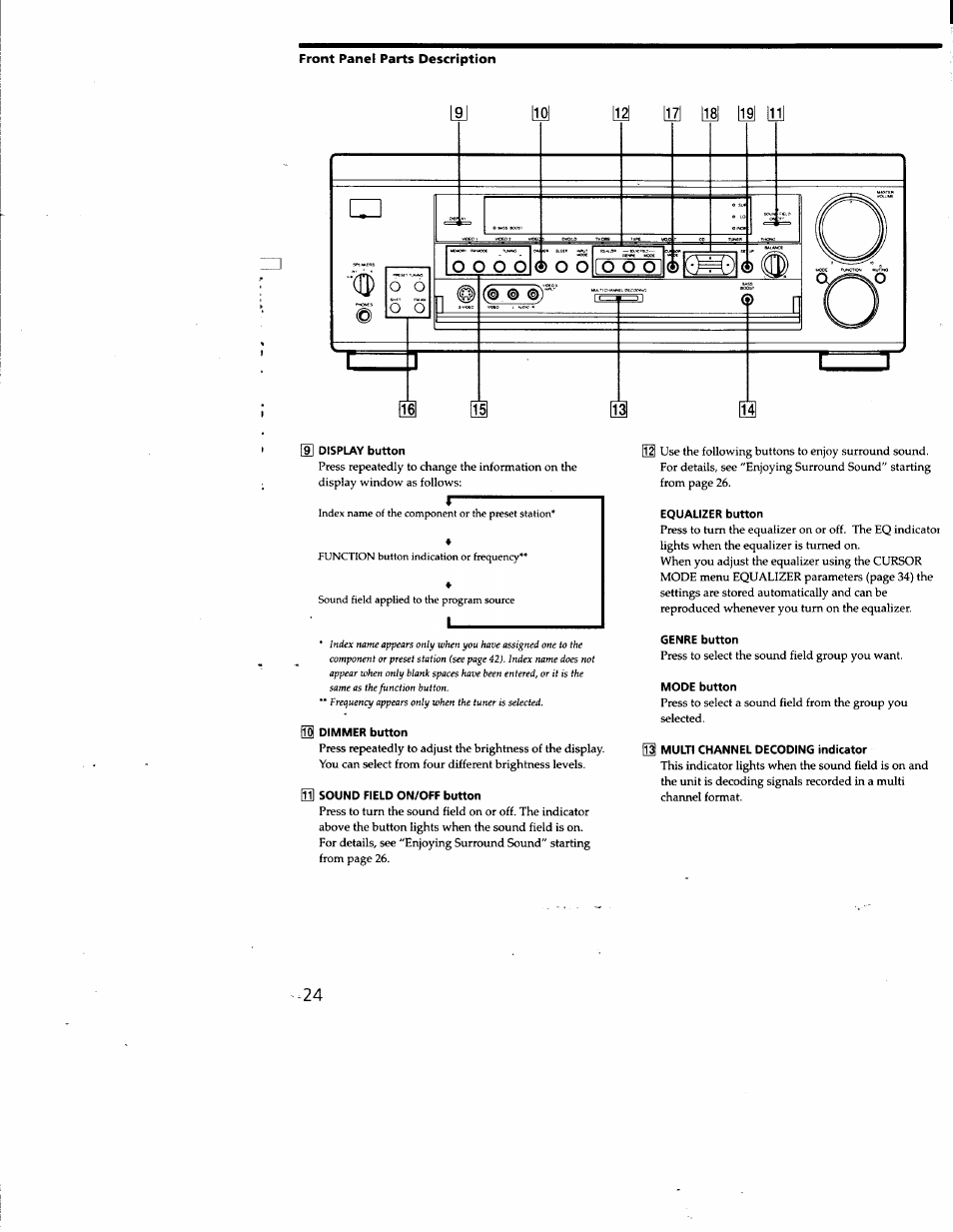 Display button, Sg dimmer button, G]] sound field on/off button | Equalizer button, Genre button, Mode button, I multi channel decoding indicator | Sony STR-DA50ES User Manual | Page 24 / 51