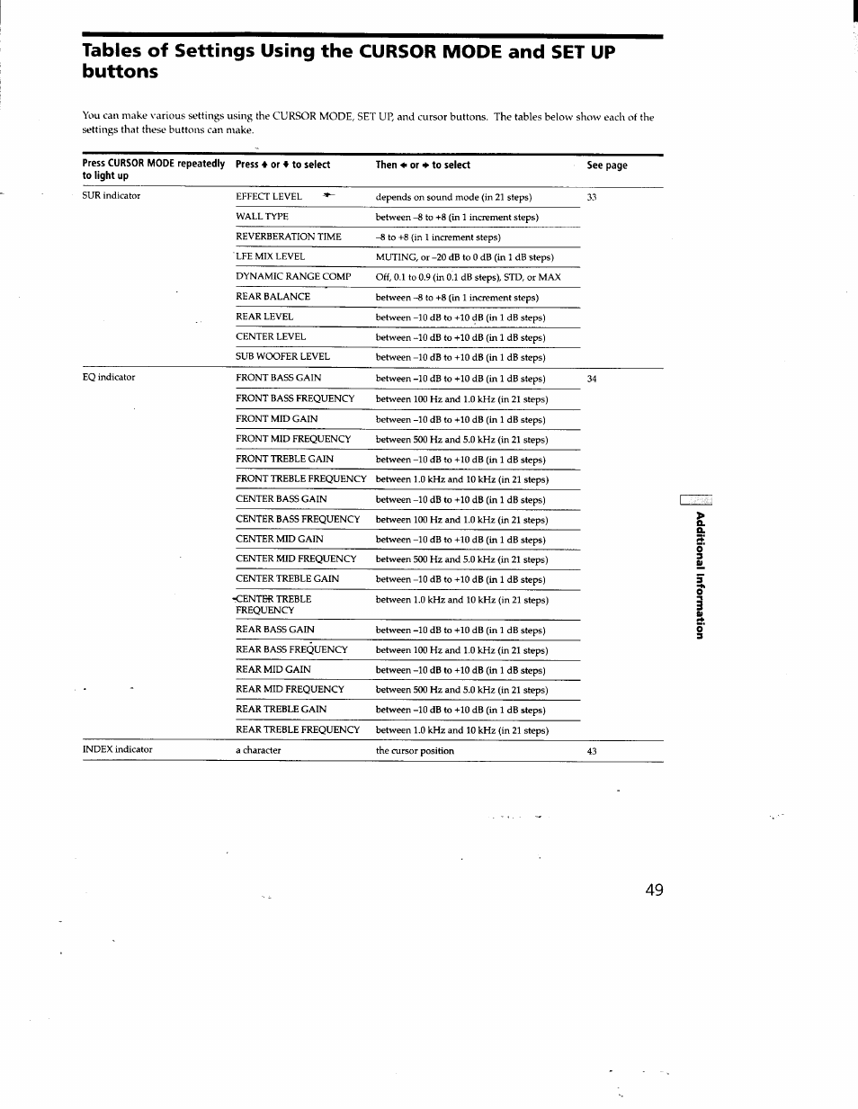 Sony STR-DA50ES User Manual | Page 49 / 51