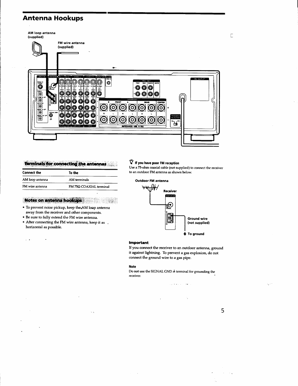 Antenna hookups, Tarminals for connecting .um entennas, Notes on antenna hookup | Sony STR-DA50ES User Manual | Page 5 / 51