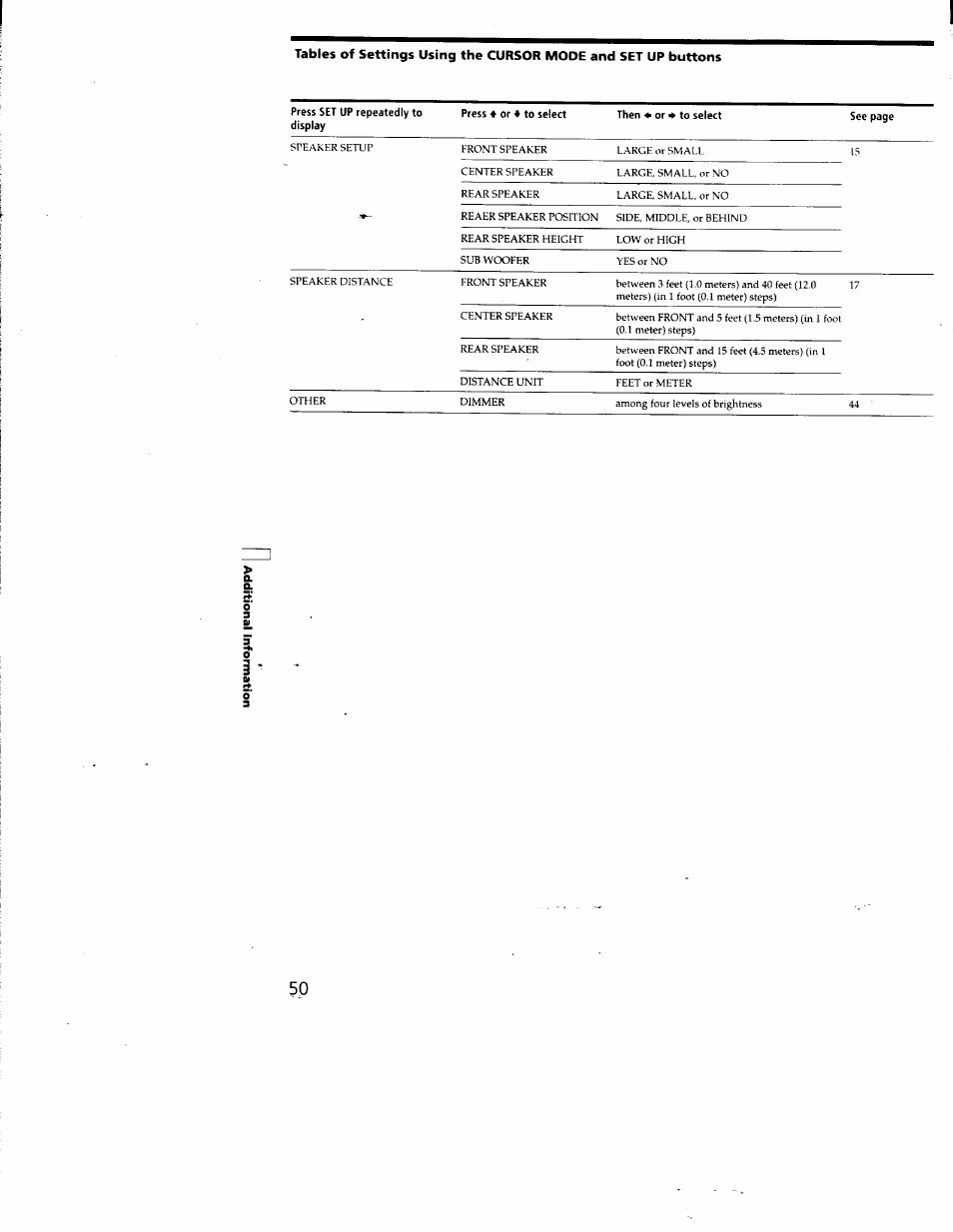 Sony STR-DA50ES User Manual | Page 50 / 51