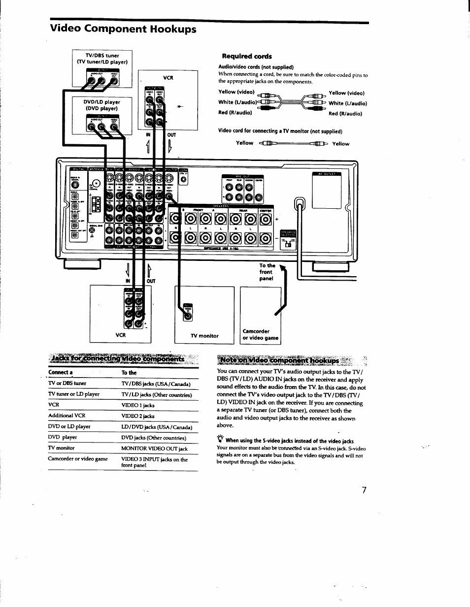 Required cords, Video component hookups | Sony STR-DA50ES User Manual | Page 7 / 51