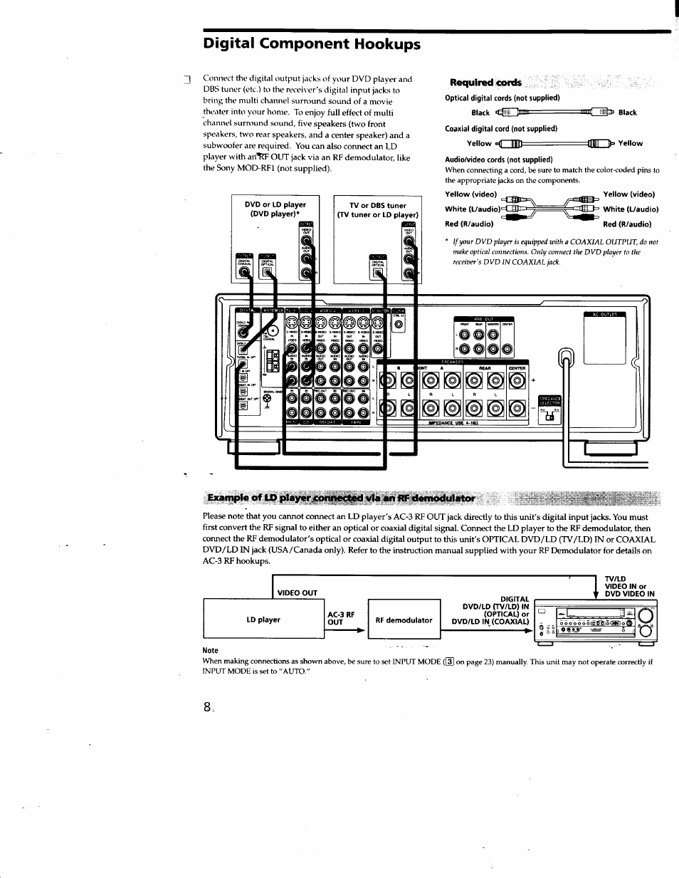 Required cords, Digital component hookups | Sony STR-DA50ES User Manual | Page 8 / 51