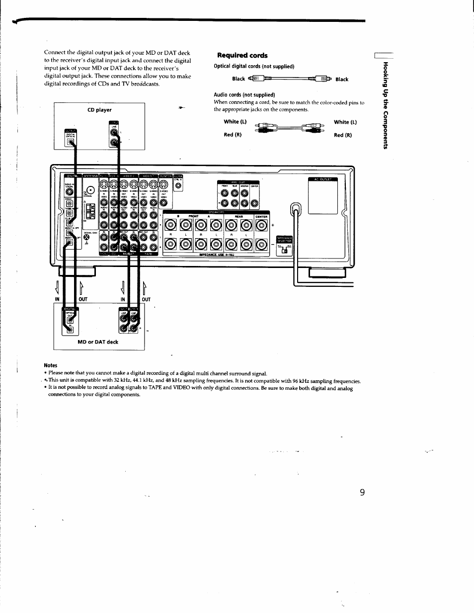 Required cords | Sony STR-DA50ES User Manual | Page 9 / 51