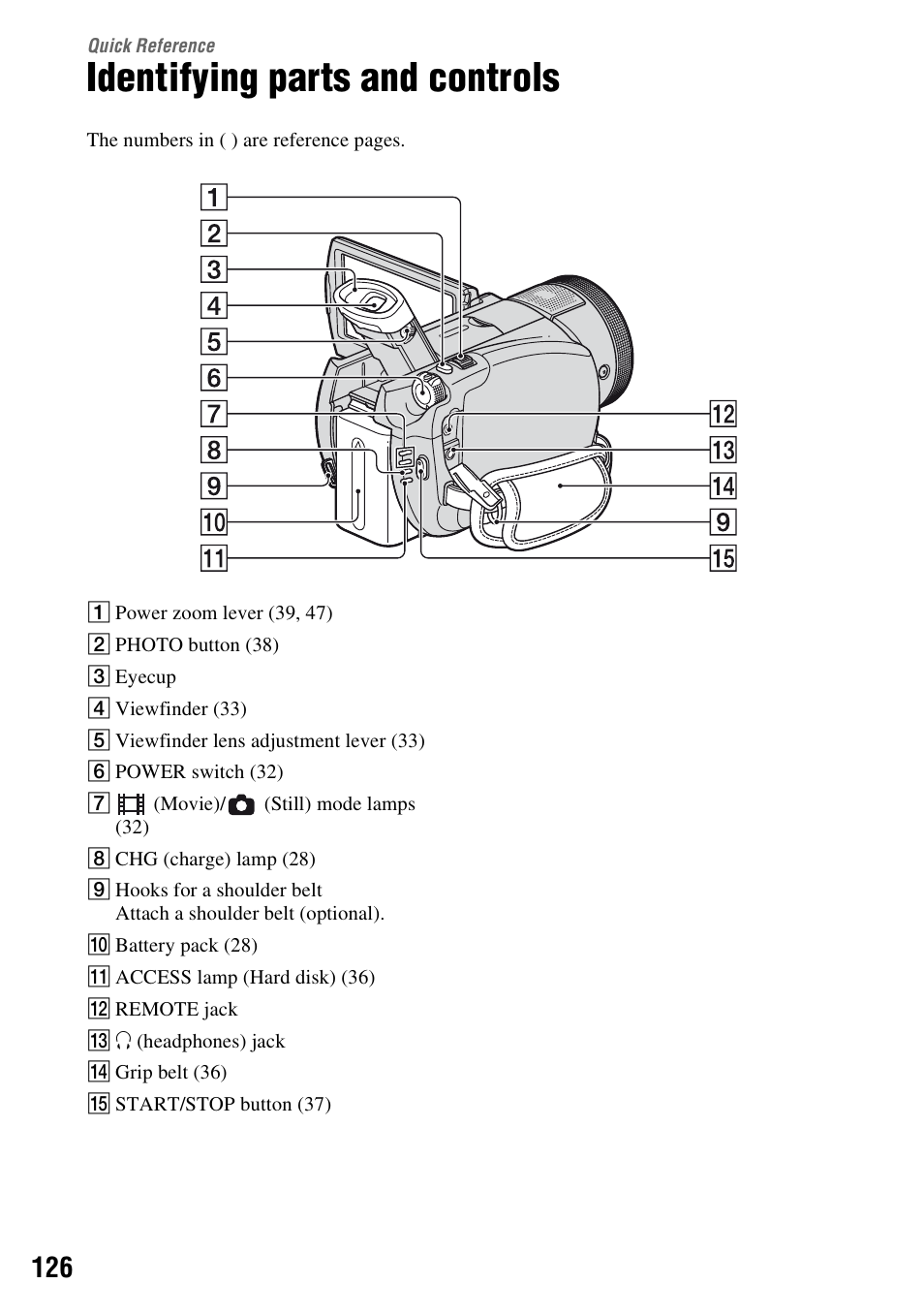 Quick reference, Identifying parts and controls, Quick | Reference | Sony HDR-SR1 User Manual | Page 126 / 139