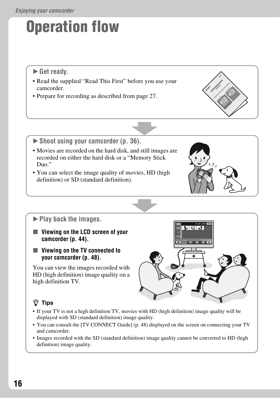 Operation flow, Enjoying your, Camcorder | Sony HDR-SR1 User Manual | Page 16 / 139