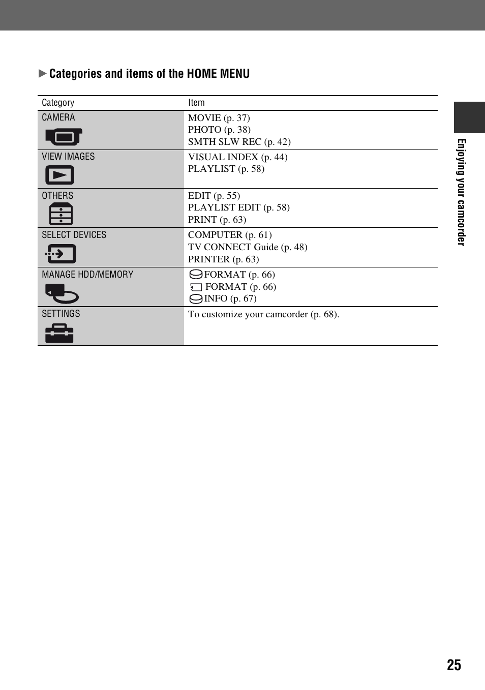 Sony HDR-SR1 User Manual | Page 25 / 139