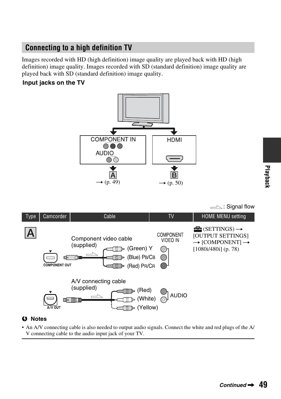 Connecting to a high definition tv, E (1) (p. 49), P. 49, 62 | Sony HDR-SR1 User Manual | Page 49 / 139