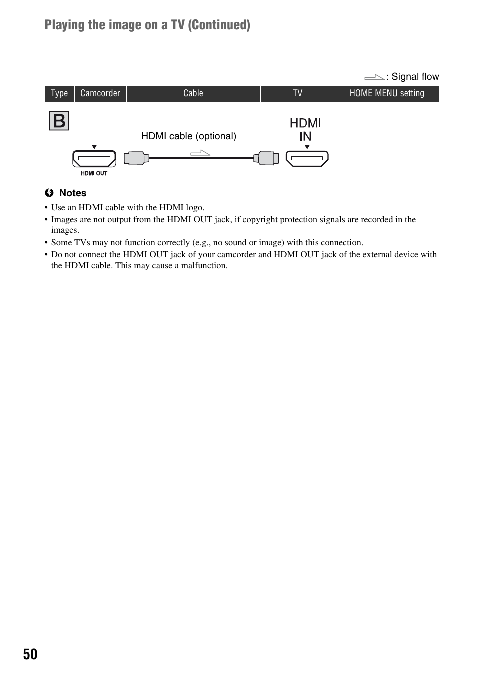 Playing the image on a tv (continued) | Sony HDR-SR1 User Manual | Page 50 / 139